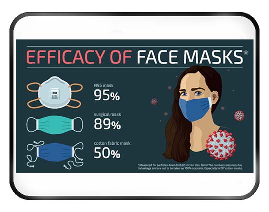 Mask Efficiency